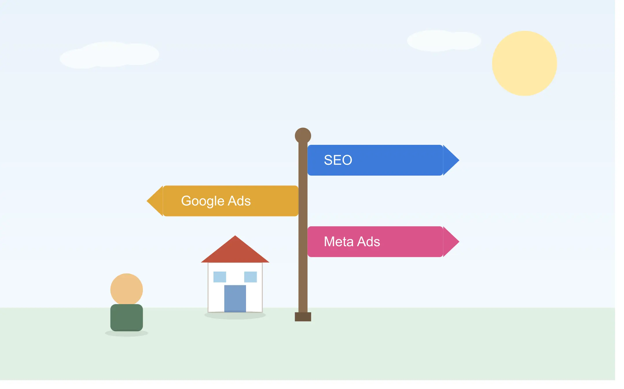 Surat business owner comparing SEO, Google Ads and Meta Ads options for marketing budget